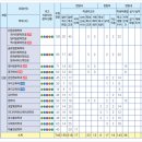 [학원의 신] 2026 경성대학교 수시 학과 입시결과 모집요강 이미지