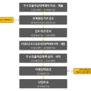 (주)우원이엔지 이미지