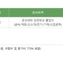 티에스 푸드 시스템