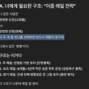 천안베스트원요양병원 | 경력직 간호사 로컬병원 이직/면접 후기