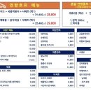 더한잔호프 네이버블로그