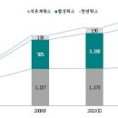 라이온켐텍--한샘과 비교한 적정가치는?기업정보 신규 이미지