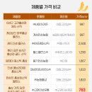 (주)한국고려홍삼