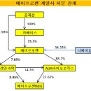 에이프로젠 H&G, 에이프로젠제약 Bond 300억원어치 매입 예정. 이미지