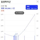 "정책적으로 막겠다"던 오세훈도 실패…강남·서초 집값 다시 '훨훨' 이미지