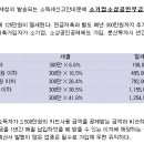 부대종합카센타 이미지