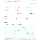 광교에이프릴어학원