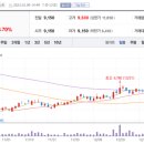 대한사료(주) 이미지