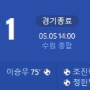 [2024 K리그1 11R] 수원FC vs 강원FC 골장면.gif 이미지