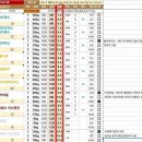 메루치양식장 이미지