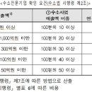(주)발맥스기술 이미지