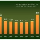세대교체미용실