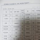 전력량 단위 교재가 잘못된건가요? 이미지