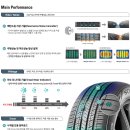 고려타이어종합정비 이미지