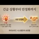 현대인력사무소 - 아산시 호서로 140 | 현대인력사무소