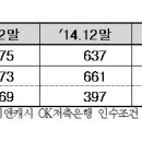 12. 13. [질의서] 금감원에 아프로그룹의 저축은행 인수 조건 위반 의혹에 대한 질의 이미지