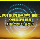 칠성요양병원 | 노인장기요양기관 완벽 가이드! 요양등급별 비용·시설·선택 팁 총정리