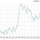 주식회사 서희건설