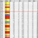 (주)얼라이브게임즈 | 우리끼리 쓰로다운 EP 2 _ 양산 덕계 크로스핏 토르/그룹운동/역도