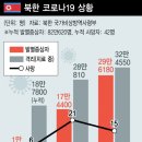 방역의고수