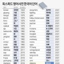 옥스포드 PC방 이미지