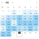 [2025 3회차] 노베이스의 화공기사 필기 1트 합격 후기!!