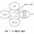 통일사상 - 제1장 원상론 (原相論) - 2. 原相의 構造 이미지