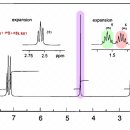 유기분광학 벤젠에 가까운 수소일수록 H nmr 값이 크나요? 이미지