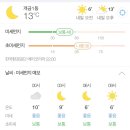 초미세먼지공기청정기크린젠 이미지