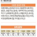 다이소 물고기 사료 제품 비교 및 추천