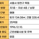 목동퍼스트부동산중개 네이버블로그