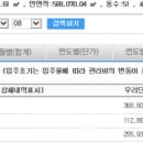 아파트 공동주택 전기요금 체계 문제점, 단일계약방식 vs 종합계약방식 이미지