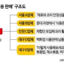 돈지