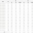 정보기기운용기능사 응시인원, 합격률 (2017년까지) 이미지