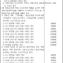 주택법 시행령[시행 2012.3.17] [대통령령 제23665호, 2012.3.13, 일부개정] 이미지