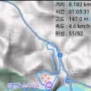만천하스카이워크(매표소) 티스토리