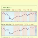 [2012년 10월 16일 화 : 주식투자방법 ] 모닝증시 매일 핵심체크 (미증시 마감 시황 / 전일증시 마감 시황 / 특징종목 / 시장추세판단) 이미지