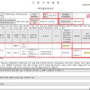 흥덕2로117번길 이미지