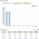 2019.11.05(화) 오늘의 금시세, 은시세 및 금시세표 이미지