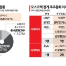 (주)오스코텍 - 22461 | (주)오스코텍