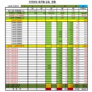 GS25 원주호반점 | 1200회차 OMG 로또 추천번호 당첨 결과