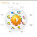 [Security] Avast 7 버전 출시 이미지