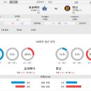 6월 27일 NPB일본야구 - 6경기 최근전적(추천경기) 이미지