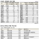 수도권 광역도시계획 8년만에 확정 … 그린벨트 추가 해제 `여의도 9배` 이미지