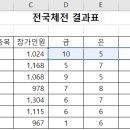 컴퓨터 기초 활용 이미지