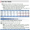 7월 20일, 주요경제지표 및 금융모니터링 이미지