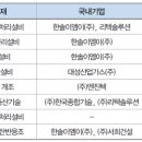 ㈜대성플랜트건설 이미지