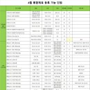 월 강좌(4월) / 우쿨렐레(수-19시) | 2024년 11월 분당 판교 수영 기초반 신설, 수영 강습 모집 정리_10.22