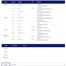 제29회 제주특별자치도체육회장기 전도족구대회 결과 이미지