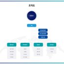 퍼스트정보기술 | 퍼스트제너레이션 블록체인과 AI 기술이 만들어가는 미래의 투자 플랫폼